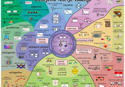 Control_Map_Slovenian
