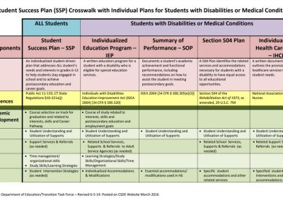 Student_Success_Plan_Crosswalk